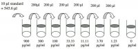 Human Osteoprotegerin / TNFRSF11b ELISA Kit RAB0484-1KT