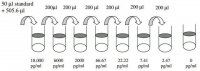 Human P-Cadherin ELISA Kit RAB0089-1KT