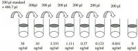 Human P-Selectin ELISA Kit RAB0426-1KT