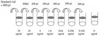 Human PAI-1 ELISA Kit RAB0429-1KT
