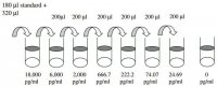 Human PDGF R ELISA Kit RAB0400-1KT