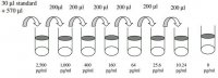 Human PDGF-AB ELISA Kit RAB0396-1KT