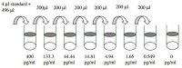 Human PDGF-BB ELISA Kit RAB0397-1KT