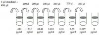 Human PDGF-BB ELISA Kit RAB0398-1KT
