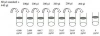Human PECAM-1 ELISA Kit RAB0401-1KT