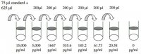 Human Platelet Factor-4 / CXCL4 ELISA Kit RAB0402-1KT