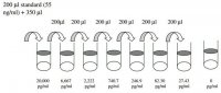 Human Procalcitonin ELISA Kit RAB0037-1KT