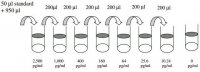 Human PSA-total ELISA Kit RAB0331-1KT