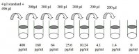 Human Resistin ELISA Kit RAB0419-1KT