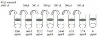 Human SCF ELISA Kit RAB0330-1KT