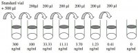 Human Serum Amyloid A ELISA Kit RAB0420-1KT
