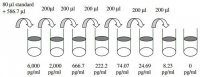 Human sgp130 ELISA Kit RAB0315-1KT