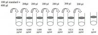 Human ShhN ELISA Kit RAB0430-1KT