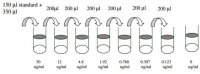 Human Siglec-9 ELISA Kit RAB0434-1KT