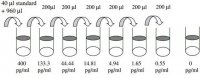 Human soluble TNF Receptor 1 ELISA Kit RAB0489-1KT