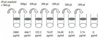 Human soluble TNF Receptor 2 ELISA Kit RAB0490-1KT