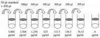 Human TACE ELISA Kit RAB0003-1KT