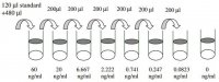 Human TGF- 1 ELISA Kit RAB0460-1KT