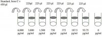 Human Thrombopoietin ELISA Kit RAB0463-1KT