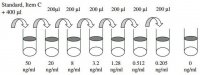 Human Thyroglobulin ELISA Kit RAB0458-1KT