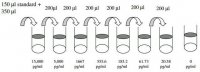 Human Tie-2 ELISA Kit RAB0457-1KT