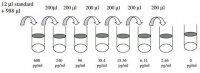 Human TRAIL R2 ELISA Kit RAB0481-1KT