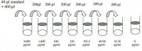 Human TRAIL R3 ELISA Kit RAB0482-1KT