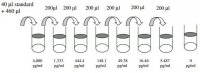 Human TRAIL R4 ELISA Kit RAB0483-1KT