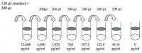 Human TROP1 / EpCAM ELISA Kit RAB0172-1KT