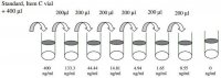 Human TROY ELISA Kit RAB0488-1KT