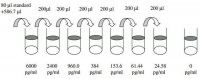Human Tumor Necrosis Factor ELISA Kit RAB0476-1KT