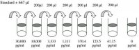 HumanPDGF-AA ELISA Kit RAB0394-1KT