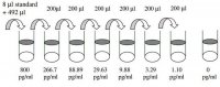 Mouse Amphiregulin ELISA Kit RAB0020-1KT