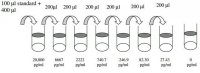 Mouse CD36 ELISA Kit RAB0084-1KT