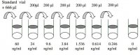 Mouse CT-1 ELISA Kit RAB0108-1KT