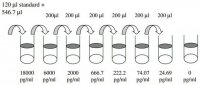 Mouse CTACK / CCL27 ELISA Kit RAB0071-1KT