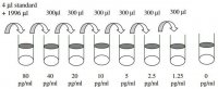 Mouse CXCL16 ELISA Kit RAB0127-1KT