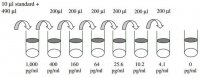 Mouse Decorin ELISA Kit RAB0141-1KT