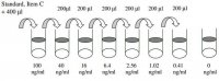 Mouse DPPIV ELISA Kit RAB0148-1KT