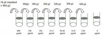 Mouse EGF ELISA Kit RAB0150-1KT