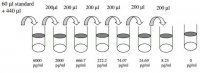 Mouse Epiregulin ELISA Kit RAB0175-1KT
