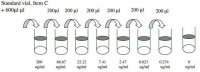 Mouse Fractalkine / CX3CL1 ELISA Kit RAB0113-1KT