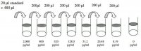Mouse Galectin-3 ELISA Kit RAB0336-1KT
