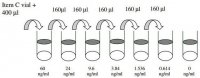 Mouse HGF ELISA Kit RAB0215-1KT