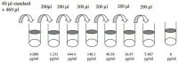 Mouse I-TAC / CXCL11 ELISA Kit RAB0122-1KT