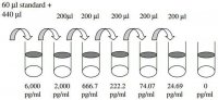 Mouse ICAM-1 ELISA Kit RAB0220-1KT