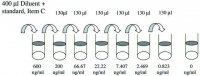 Mouse IGFBP-2 ELISA Kit RAB0234-1KT