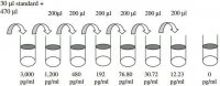 Mouse IL-1 ELISA Kit RAB0271-1KT