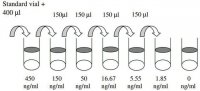 Mouse IL-11 ELISA Kit RAB0251-1KT