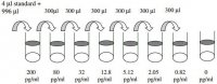 Mouse IL-4 ELISA Kit RAB0299-1KT